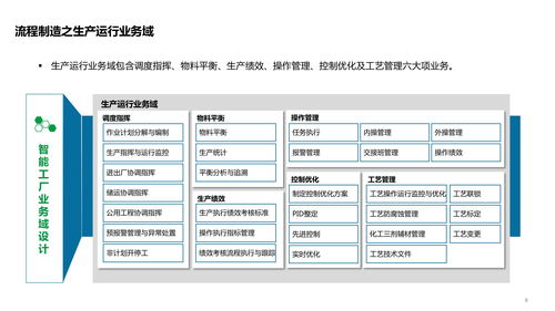 智能工廠技術架構全景解析 從系統、數據、應用到集成服務