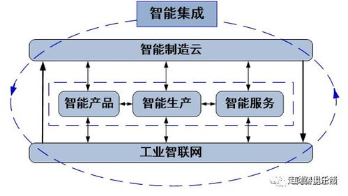 理論自信引領(lǐng)制造強(qiáng)國(guó) 中國(guó)工程院重磅發(fā)布新一代智能制造戰(zhàn)略