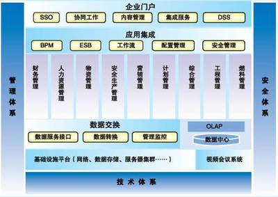遠(yuǎn)光軟件助力國(guó)電云南公司財(cái)務(wù)信息系統(tǒng)圓滿完成驗(yàn)收，彰顯卓越信息系統(tǒng)集成服務(wù)實(shí)力