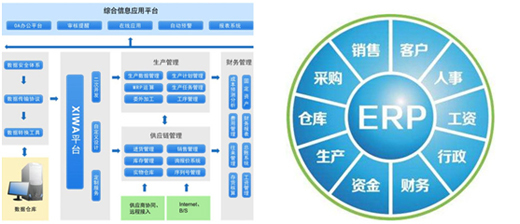 中國(guó)十大品牌淋浴房的品質(zhì)守護(hù)者 ERP系統(tǒng)集成服務(wù)的價(jià)值與實(shí)踐